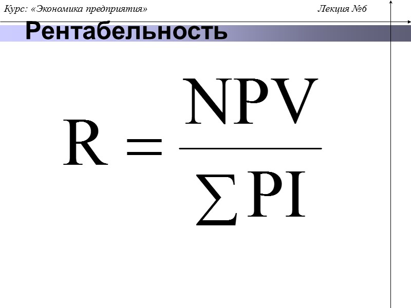 Рентабельность